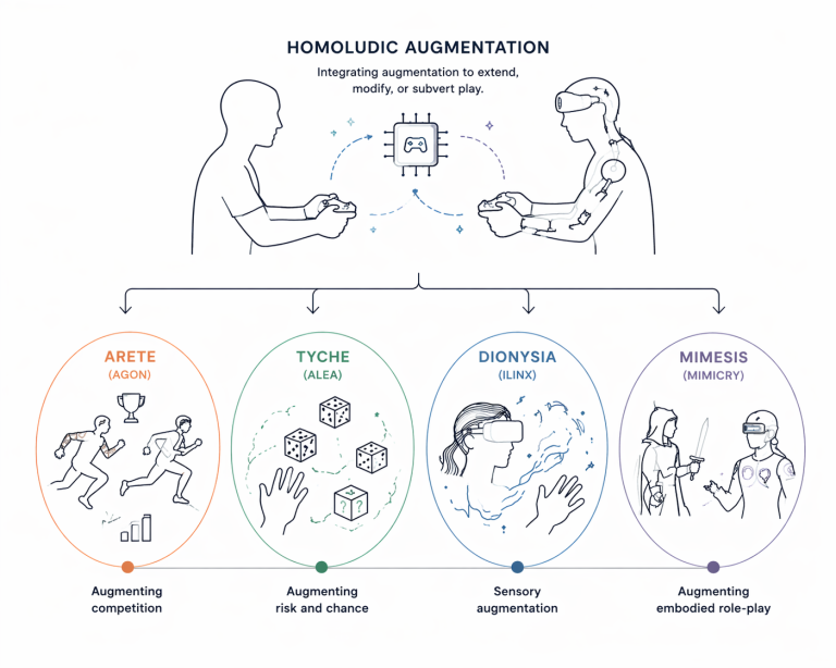 Homoludic Augmentation: Preliminary Reflections