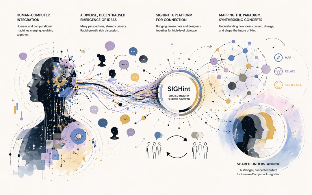 SIGHInt: Special Interest Group for Human-Computer Integration