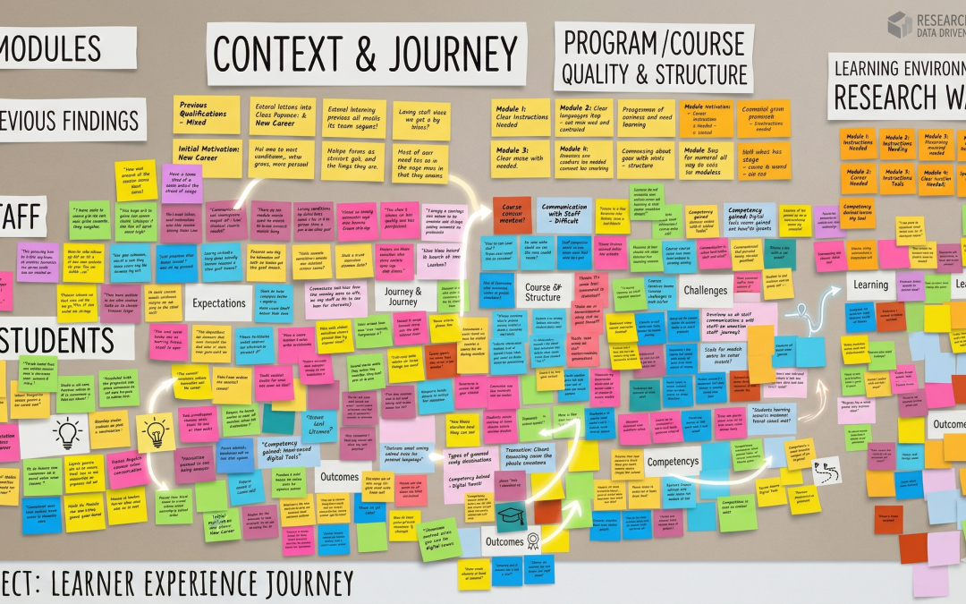 RMIT Learner Experience: University-Wide HCD Research Initiative