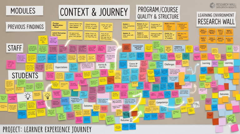 RMIT Learner Experience: University-Wide HCD Research Initiative