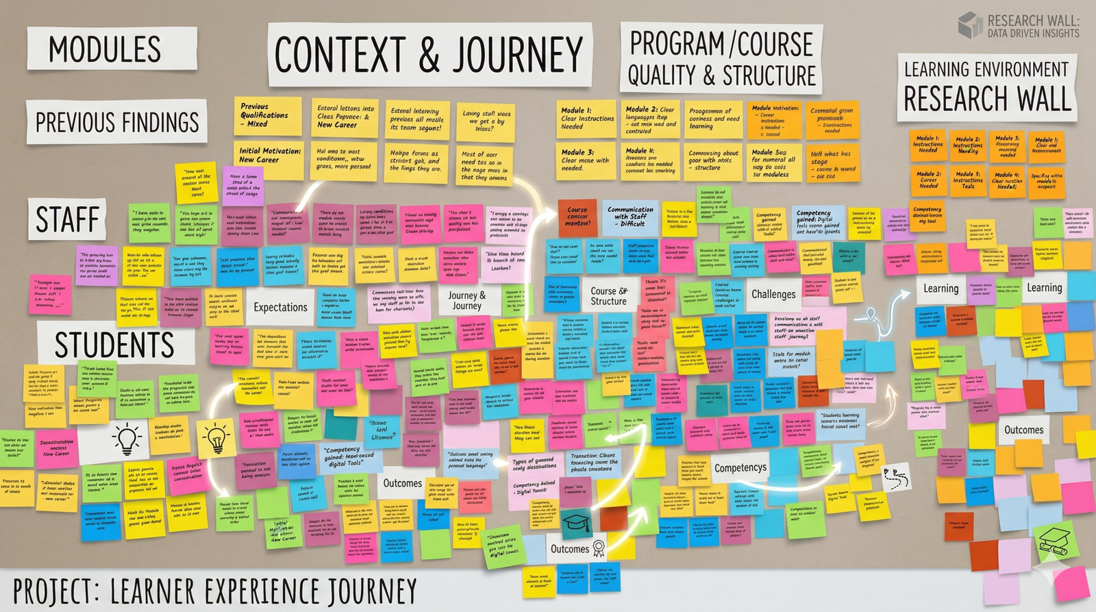 RMIT Learner Experience: University-Wide HCD Research Initiative