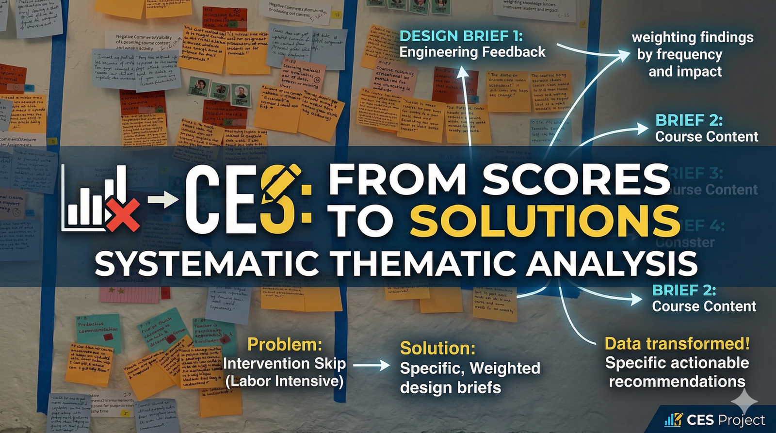 Qualitative Analysis of RMIT Course Experience Survey Data