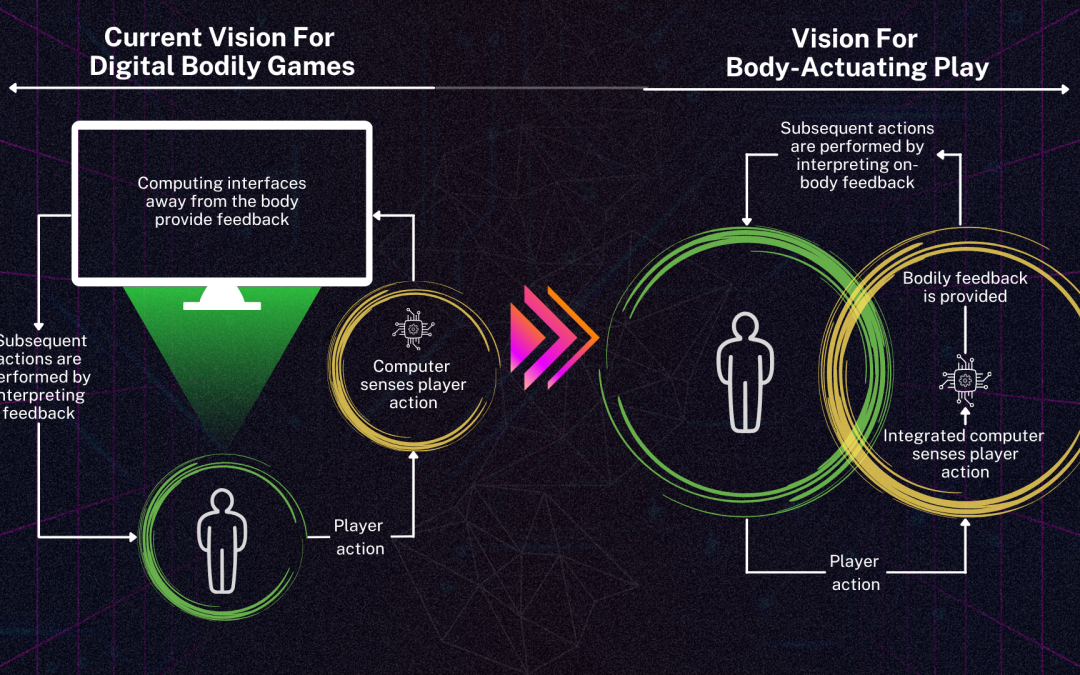 Towards Understanding the Design of Body-Actuated Play