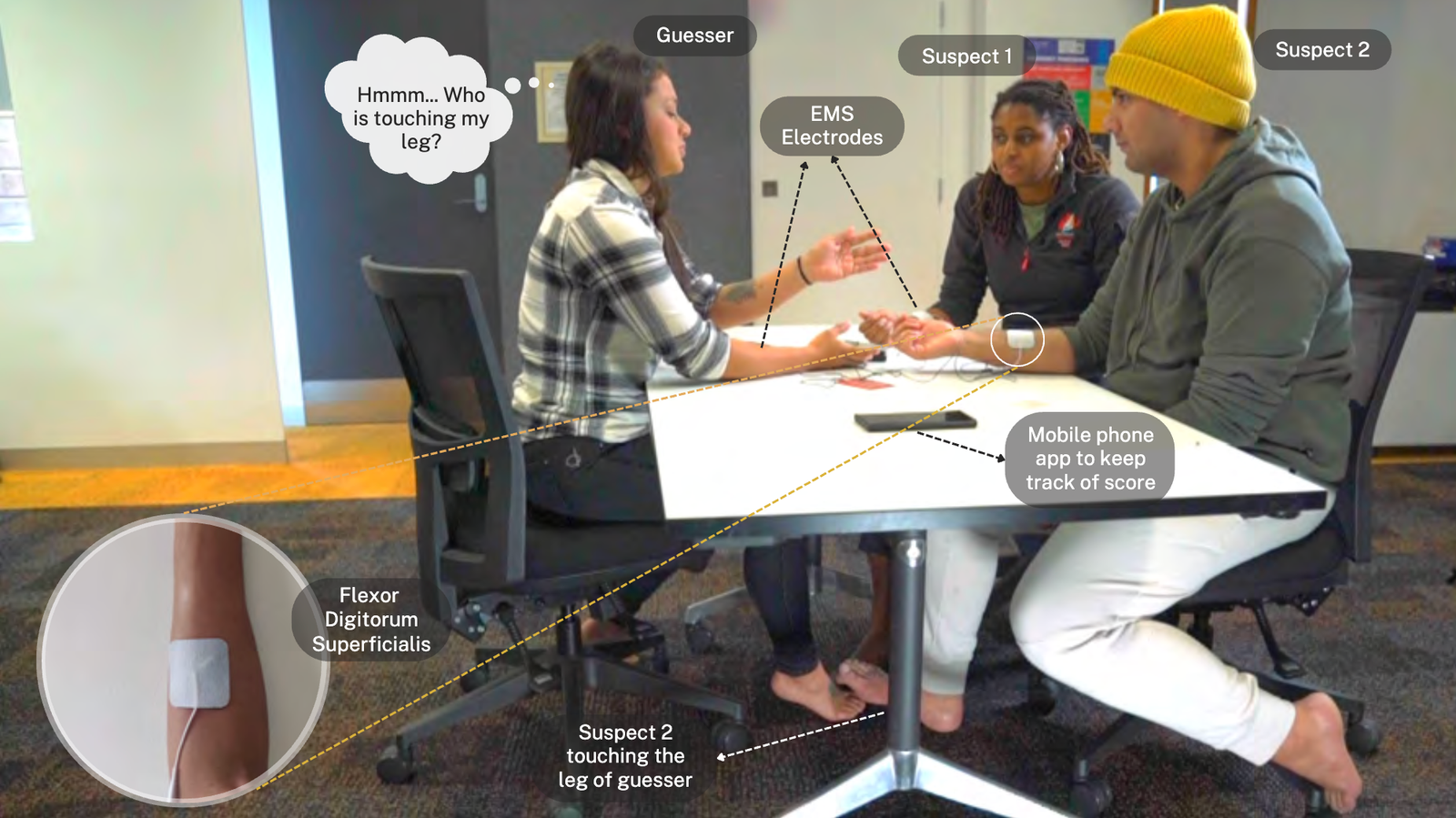 TouchMate: Understanding the Design of Body Actuating Games using Physical Touch