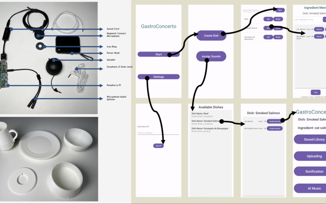 GastroConcerto: Towards Designing Auditory Dining System to Enrich Chefs’ Culinary Practices