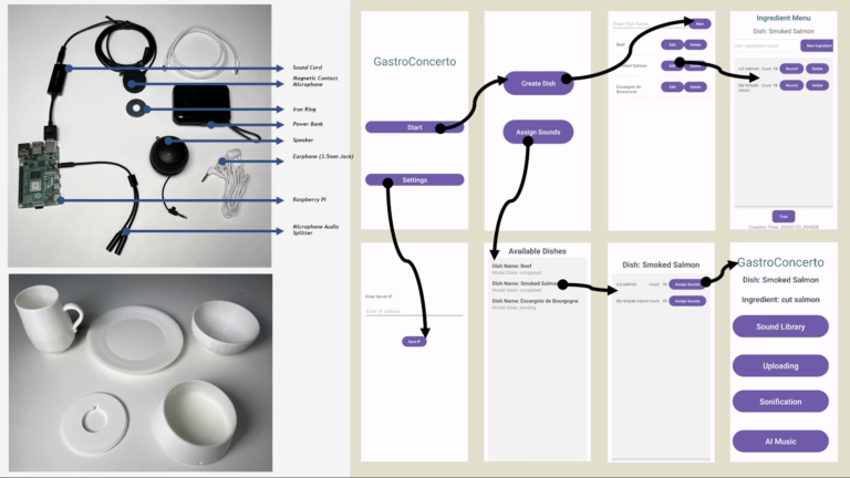 GastroConcerto: Towards Designing Auditory Dining System to Enrich Chefs’ Culinary Practices