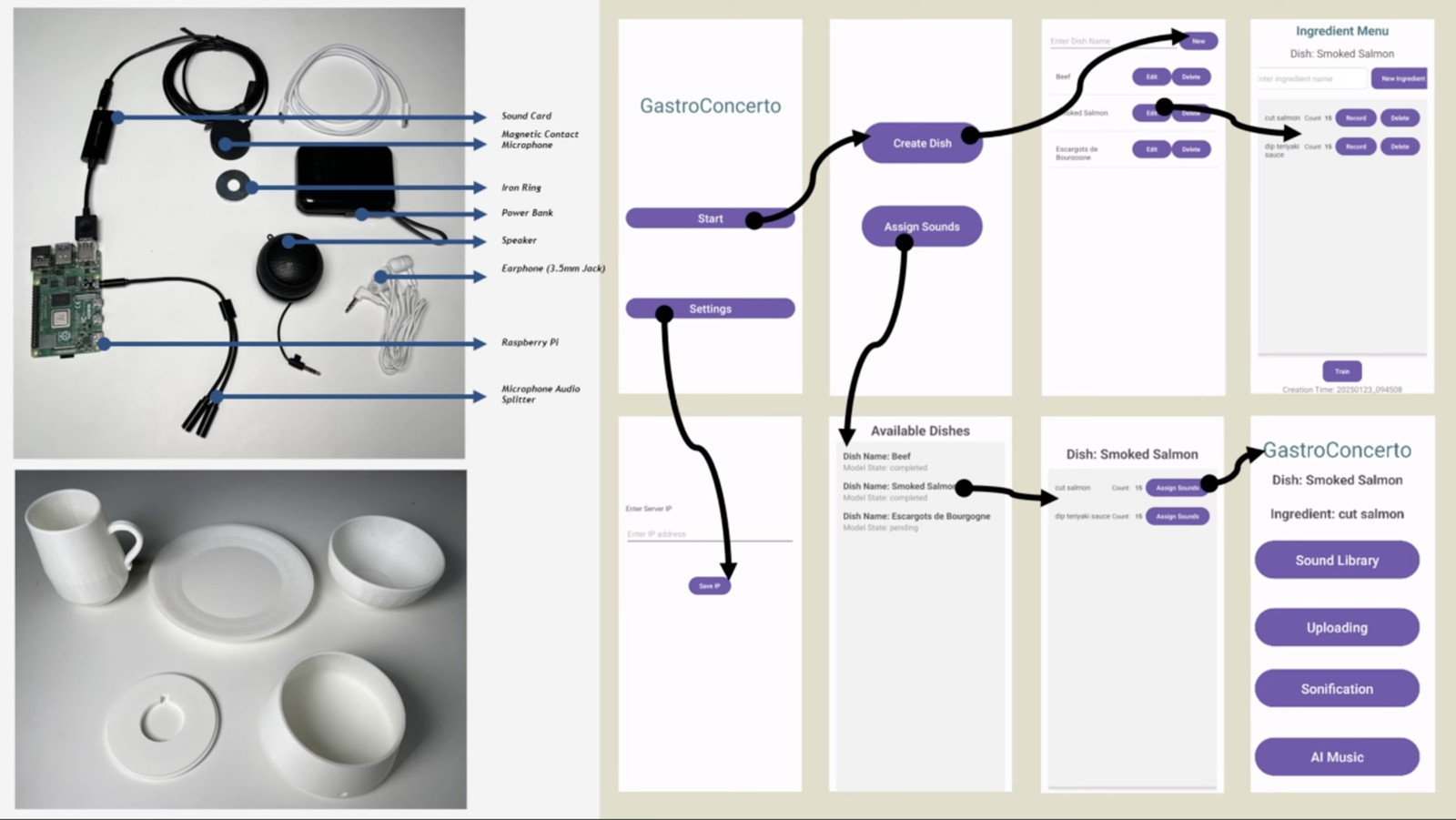GastroConcerto: Towards Designing Auditory Dining System to Enrich Chefs’ Culinary Practices