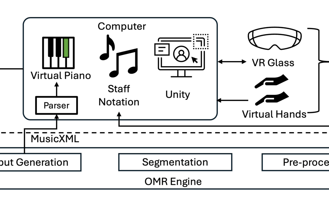 From Notes to&nbsp;Keys: A VR Learning Environment for&nbsp;Sheet Music Interpretation