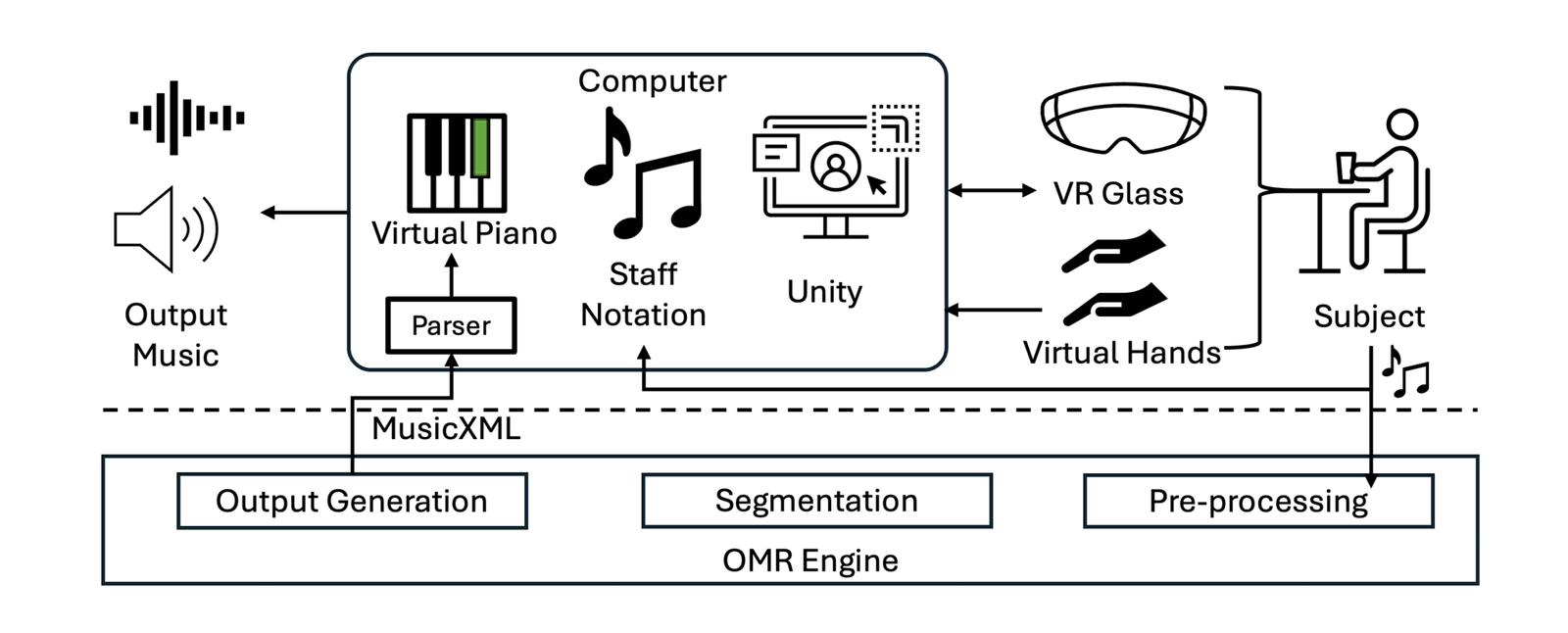 From Notes to&nbsp;Keys: A VR Learning Environment for&nbsp;Sheet Music Interpretation